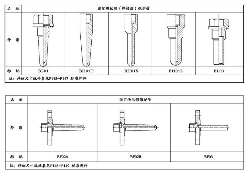 WSSX工业双金属温度计（一体化型螺纹式）_http://www.cnytdl.com_双金属温度计_第4张