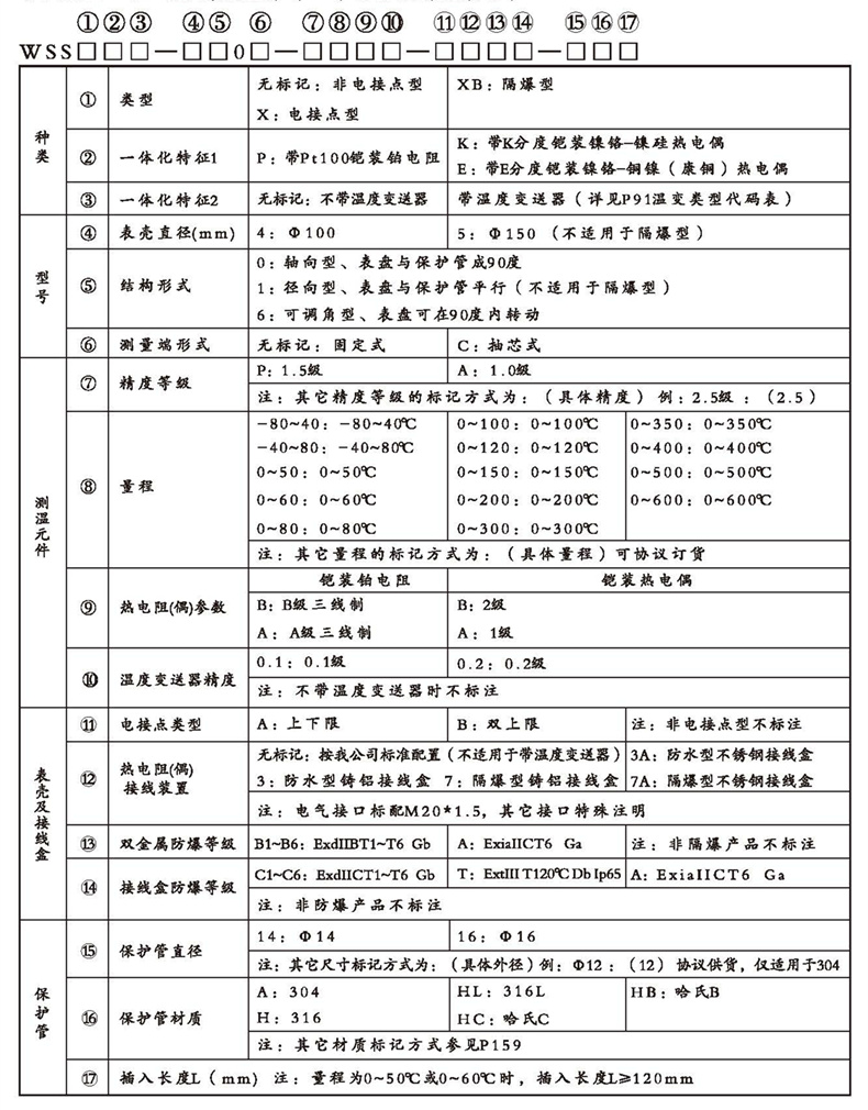 WSSX工业双金属温度计（一体化型无固定装置）_http://www.cnytdl.com_双金属温度计_第2张
