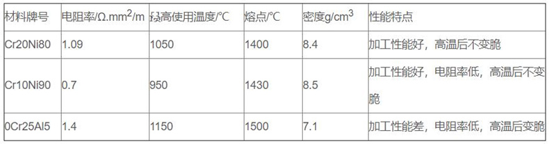 金属管状电加热器_http://www.cnytdl.com_金属管状电加热器_第2张