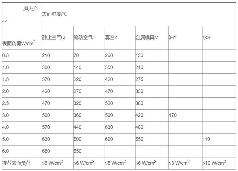金属管状电加热器_http://www.cnytdl.com_金属管状电加热器_第3张