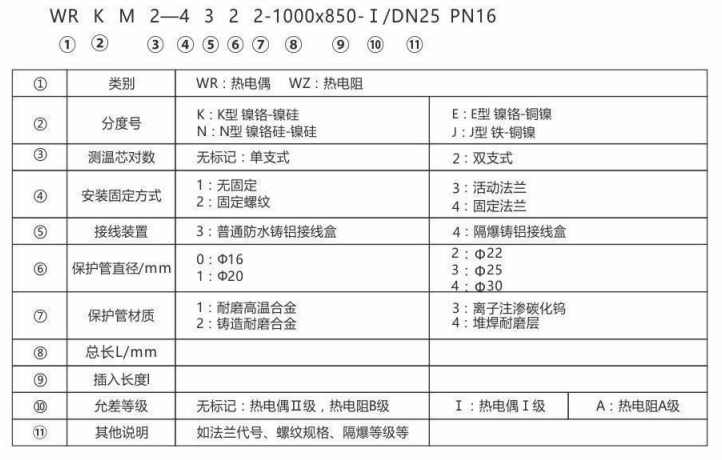 耐磨热电偶/热电阻_http://www.cnytdl.com_专用温度传感器_第2张