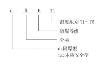 隔爆型热电偶、热电阻_http://www.cnytdl.com_专用温度传感器_第2张