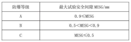 隔爆型热电偶、热电阻_http://www.cnytdl.com_专用温度传感器_第3张