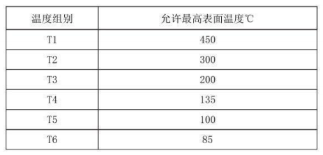 隔爆型热电偶、热电阻_http://www.cnytdl.com_专用温度传感器_第4张