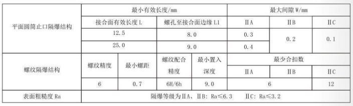 隔爆型热电偶、热电阻_http://www.cnytdl.com_专用温度传感器_第5张