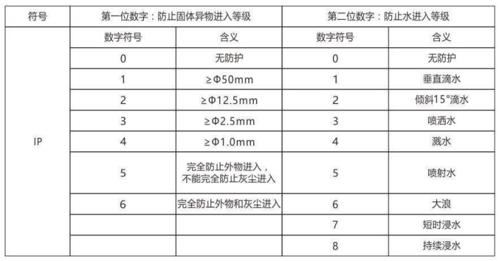 隔爆型热电偶、热电阻_http://www.cnytdl.com_专用温度传感器_第6张