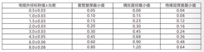 铠装热电偶/热电阻_http://www.cnytdl.com_通用温度传感器_第3张
