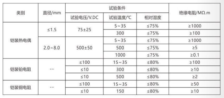 铠装热电偶/热电阻_http://www.cnytdl.com_通用温度传感器_第4张