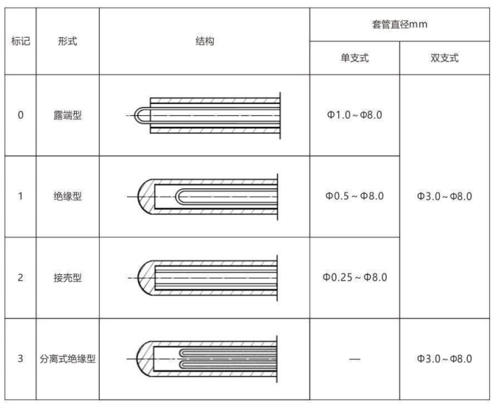 铠装热电偶/热电阻_http://www.cnytdl.com_通用温度传感器_第6张