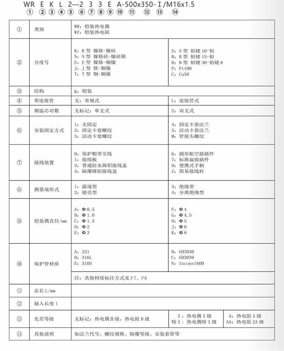 铠装热电偶/热电阻_http://www.cnytdl.com_通用温度传感器_第7张